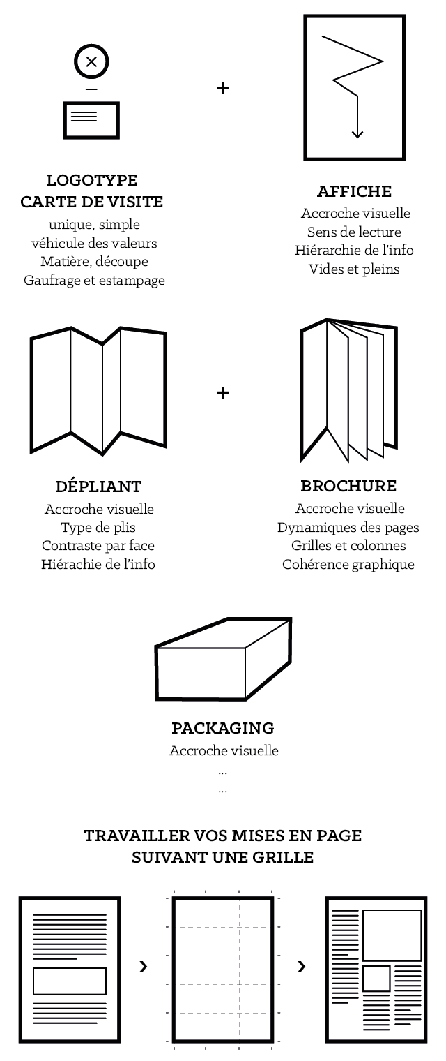 schéma de cours